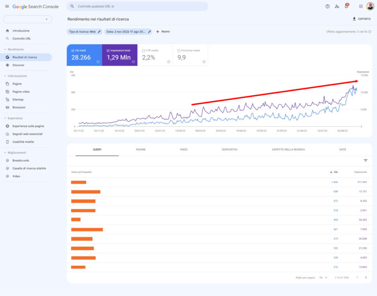 case study seo home fitness