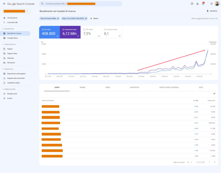 case study seo azienda servizi pulizia bari